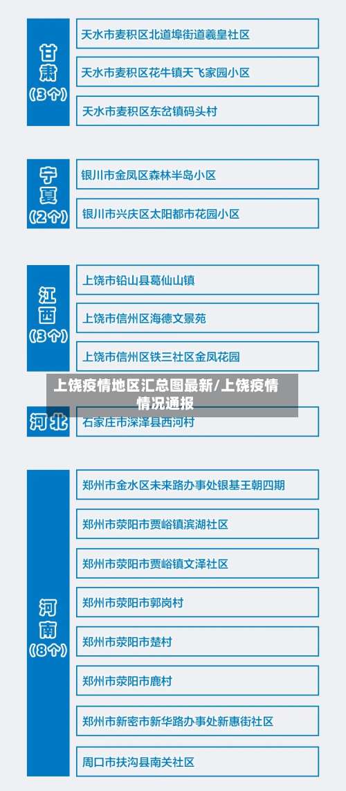 上饶疫情地区汇总图最新/上饶疫情情况通报-第1张图片