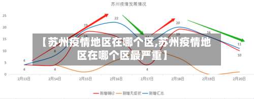 【苏州疫情地区在哪个区,苏州疫情地区在哪个区最严重】-第1张图片