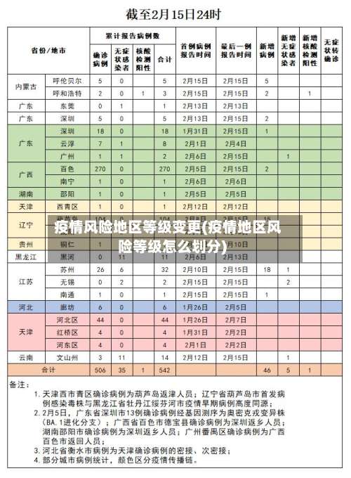 疫情风险地区等级变更(疫情地区风险等级怎么划分)-第2张图片