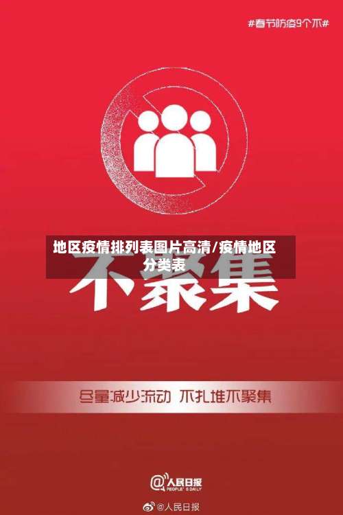地区疫情排列表图片高清/疫情地区分类表-第1张图片