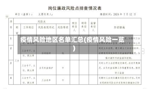 疫情风险地区名单汇总(疫情风险一览)-第3张图片