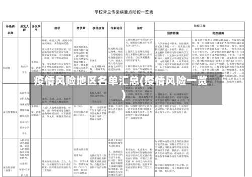 疫情风险地区名单汇总(疫情风险一览)-第2张图片