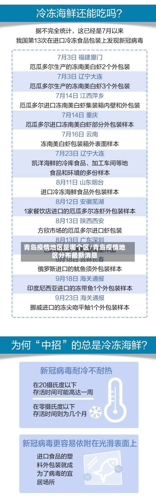 青岛疫情地区是哪个区/青岛疫情地区分布最新消息-第1张图片