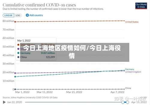 今日上海地区疫情如何/今日上海役情-第2张图片