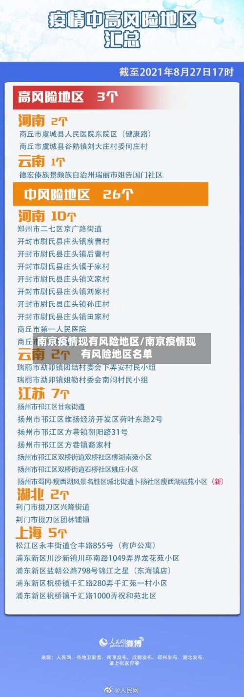 南京疫情现有风险地区/南京疫情现有风险地区名单-第2张图片