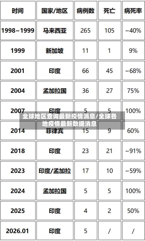 全球地区查询最新疫情消息/全球各地疫情最新数据消息-第1张图片