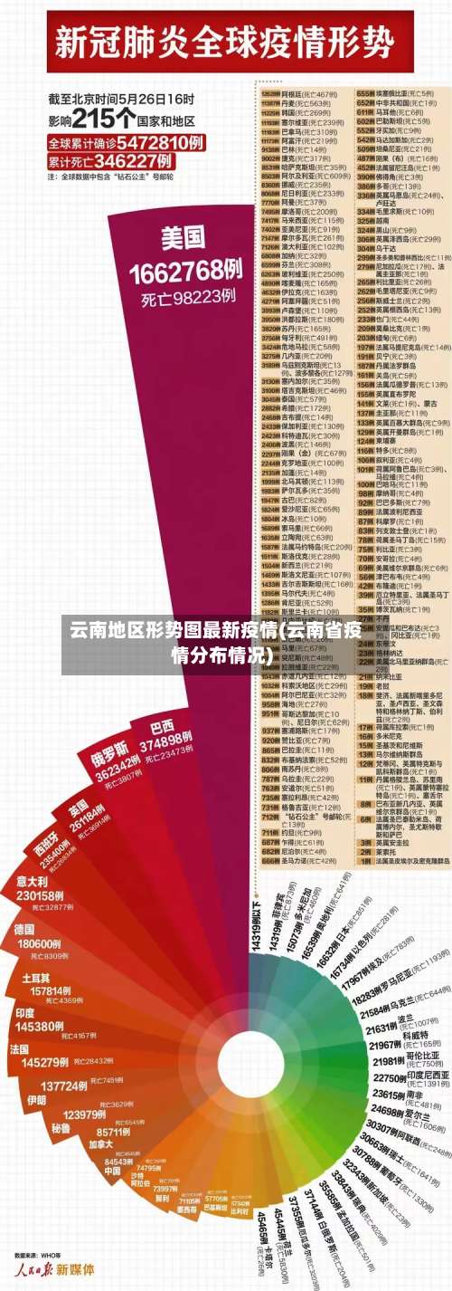 云南地区形势图最新疫情(云南省疫情分布情况)-第1张图片