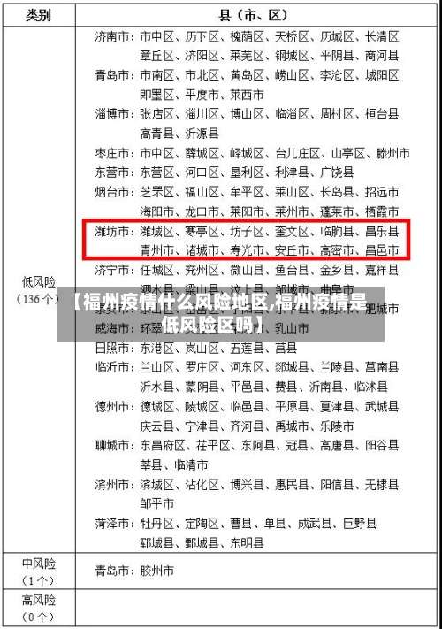 【福州疫情什么风险地区,福州疫情是低风险区吗】-第2张图片