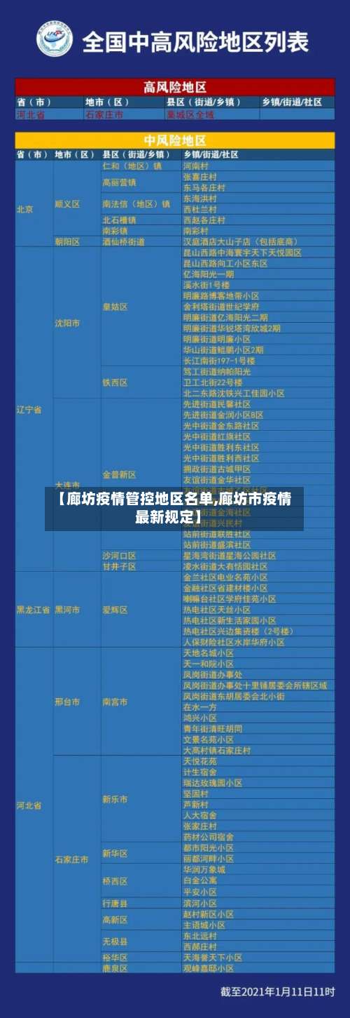 【廊坊疫情管控地区名单,廊坊市疫情最新规定】-第3张图片