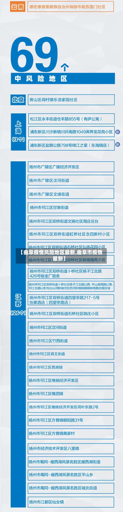 【曲阜疫情风险地区最新,曲阜市疫情最新】-第2张图片