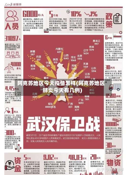 阿克苏地区今天疫情怎样(阿克苏地区肺炎今天有几例)-第3张图片