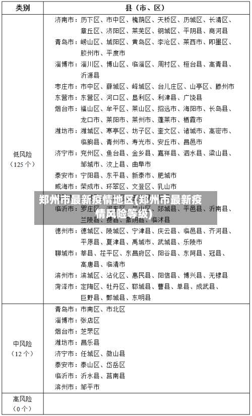 郑州市最新疫情地区(郑州市最新疫情风险等级)-第1张图片